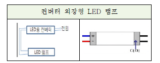 컨버터 외장형 LED 램프 구성도