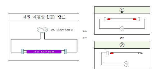 형광램프 대체형 및 형광램프 구성도 및 결선방식