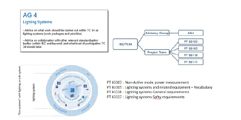 AG 4 - Lighting System 구성도