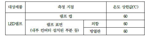 온도시험 기준