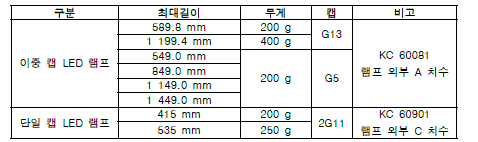 LED 램프 최대길이 및 무게 기준