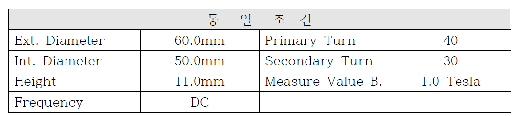 B-H분석 코어 조건