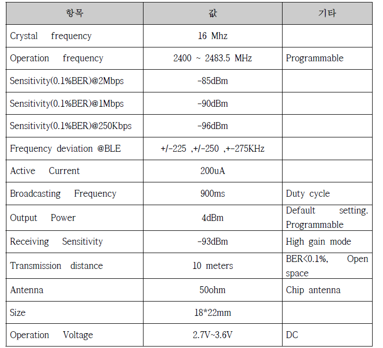 메인PCB 사양