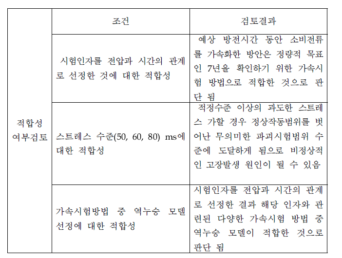 적헙성 여부 검토