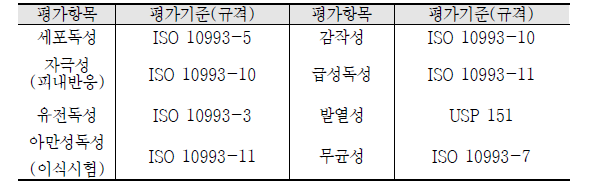 생물학적 안전성 검증 평가 항목