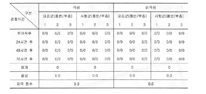 기능성 탄소 나노물질 코팅 임플란트 고정체의 피내반응시험 결과