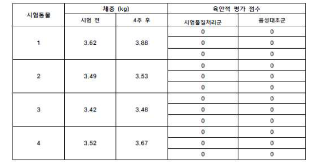 기능성 탄소 나노물질 코팅 임플란트 고정체의 이식시험 결과