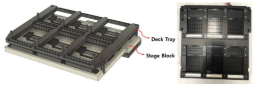 Kit Stage Block 구동 Module