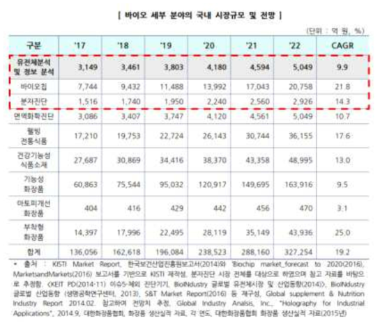 중소기업 전략기술로드맵(2019-2021)