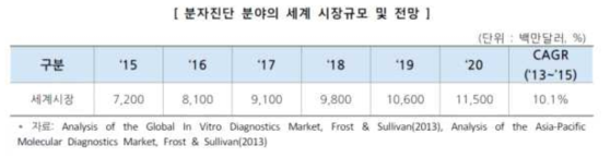 중소기업 기술로드맵(2018-2020)