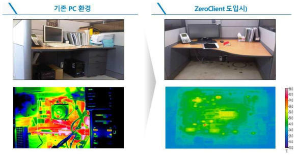 ZeroClient 도입을 통한 사무공간 발열량 감소 효과