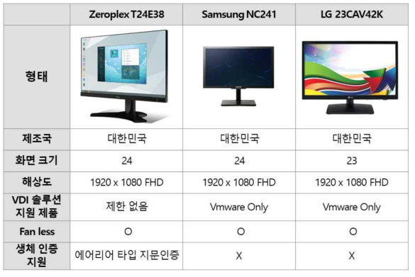 국내 일체형 ZeroClient 제품 비교