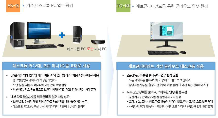 ZeroClient 환경 도입을 통한 업무환경 변화