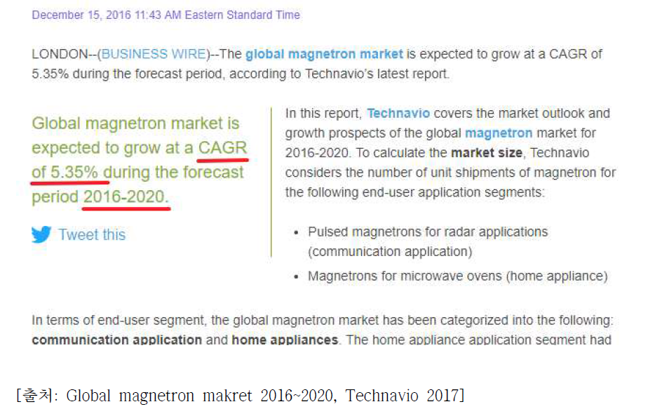 세계 Magnetron 시장 현황