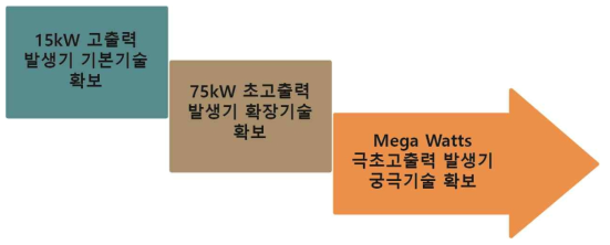 개발 기술의 경제성 관점으로 본 확대와 지속 가능성