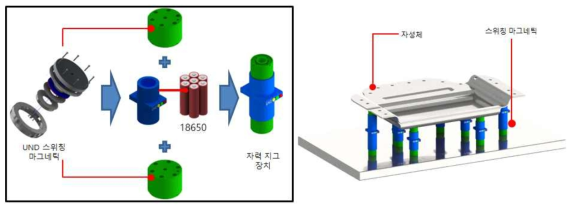 마그네틱 JIG 설계 컨셉