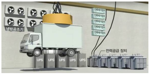 기존 전자석 마그네틱 리프트 구성 시스템