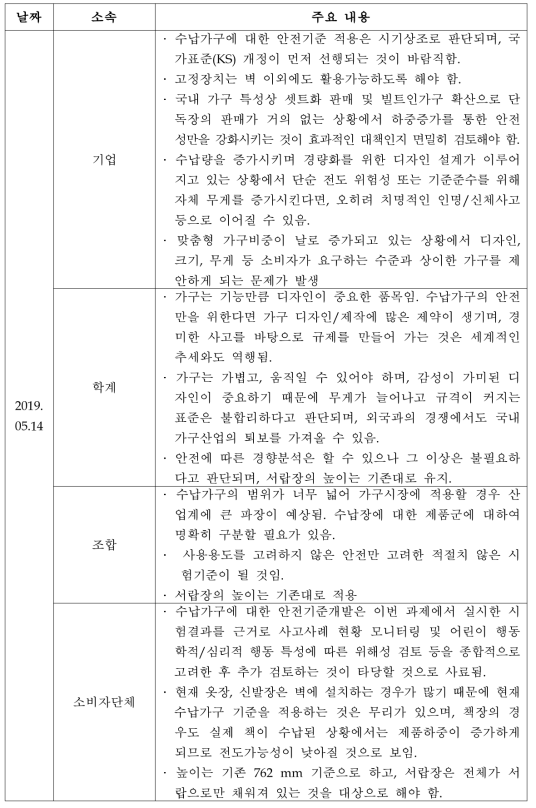 3차 자문위원 의견 요약