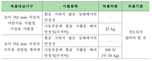 국내 KC 가구 시험적용기준