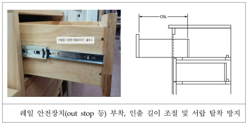 서랍장 전도 방지 설계사례(1)