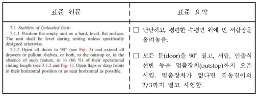 ASTM F 2057 시험방법(I) 요약