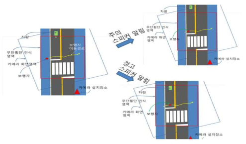 영상인식기반 스쿨존 감시 시스템 상황별 동작