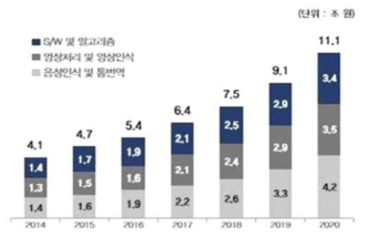 인공지능 기반 SW 국내 시장 규모 *출처: 과학기술정보통신부