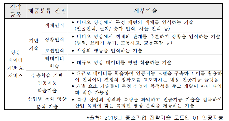 제품분류 관점 기술범위