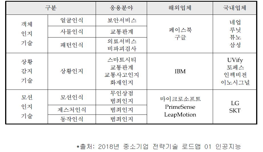 제품분류별 주요기업