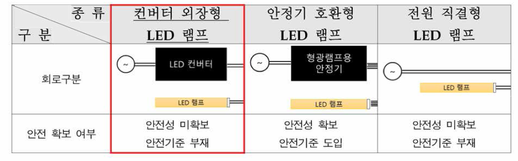 굴곡형 LED 램프 개요