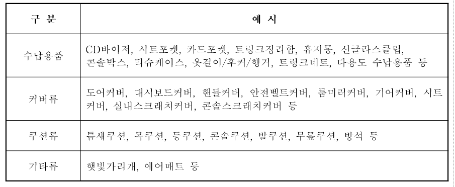 차량용 섬유가죽제품의 세부분류