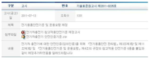 전기차 충전기의 KC안전확인 대상 편입 고시