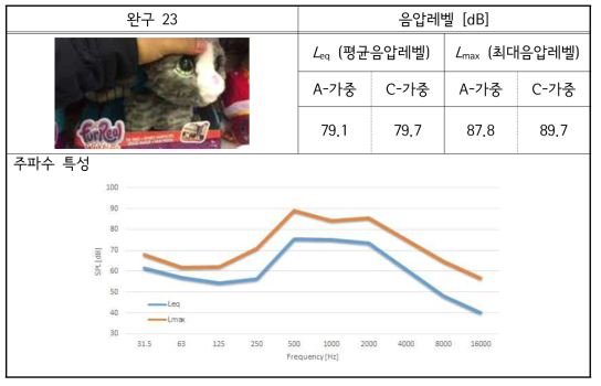 해외 완구-23 소리 실태 측정 결과