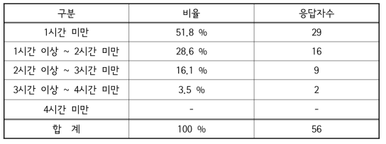 완구를 가지고 연속으로 노는 시간