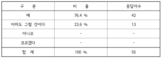 완구 제조사의 경고 표시 중요성