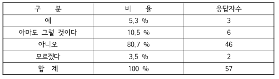 완구 제조사의 경고 표시 중요성