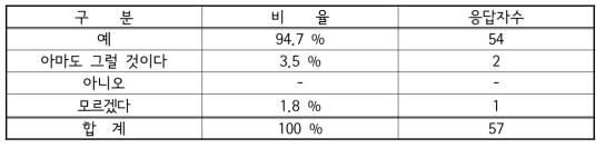 어린이 청력 손실 방지 노력의 가치