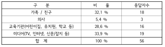 어린이 청력 손실 방지 노력의 가치