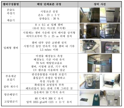 한국공기청정협회 미생물 오염도 시험챔버 분석