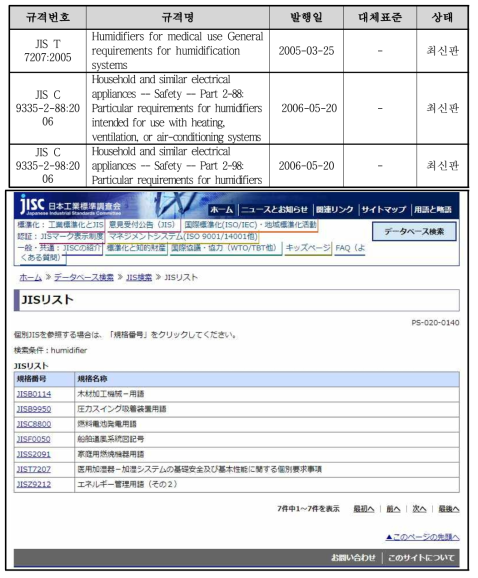 일본 가습기 관련 국가 표준/시험규격 조사결과