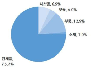 제품 안전 확보의 필요성