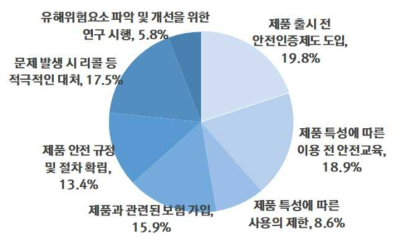 안전활동 현황