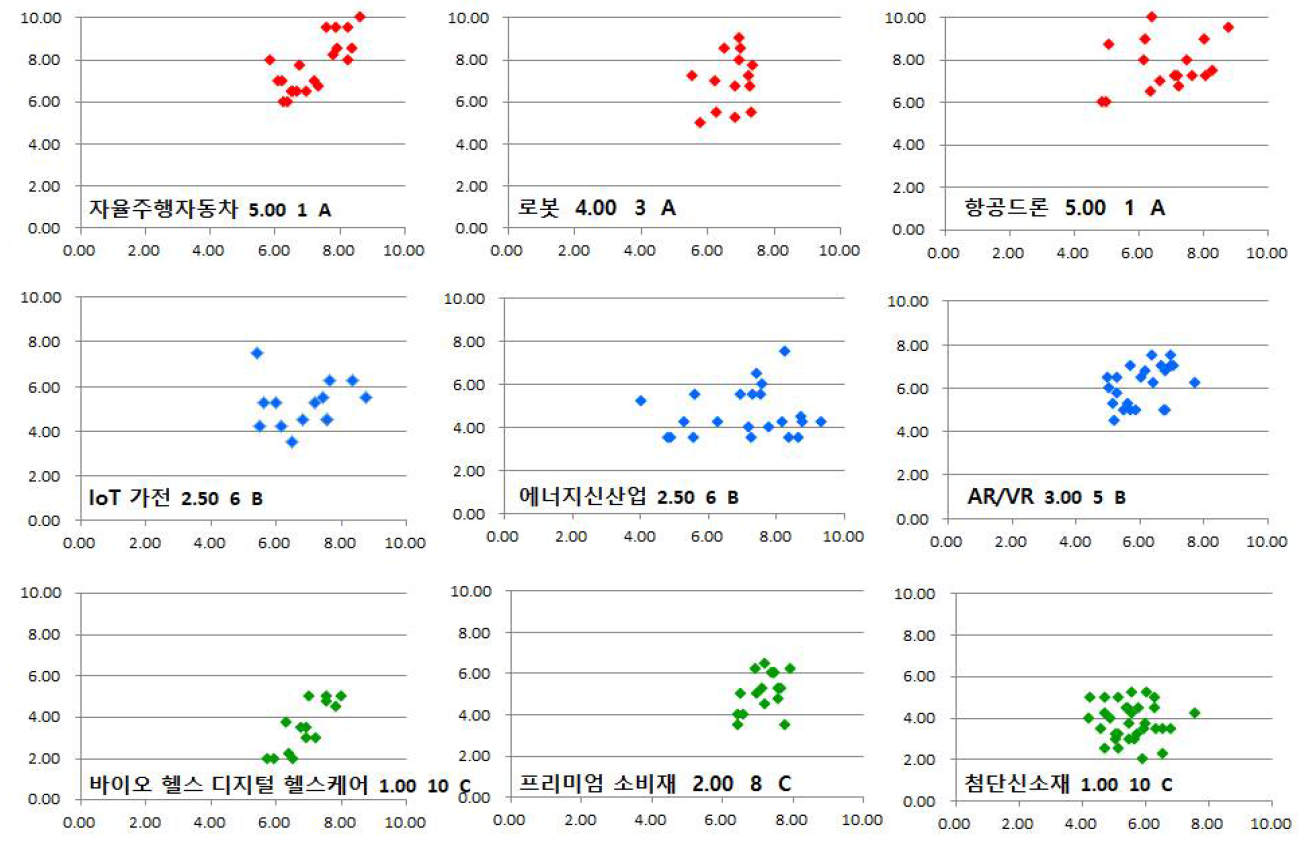 시장경쟁력·소비자 호감도와 전략산업분야·개별제품별 개발 필요