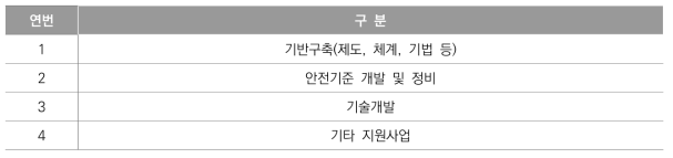 사회적 인프라에 대한 기여 부분