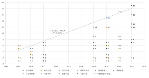 시험검사자 관련 과제지원현황