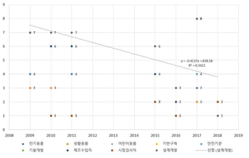 미래지향 관련 과제지원현황