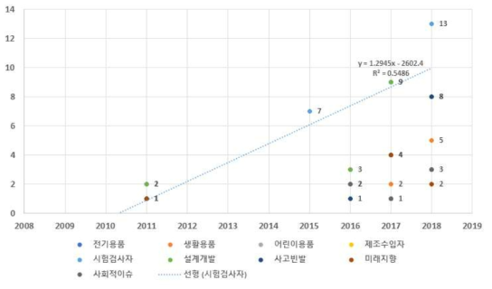 기반구축 관련 과제지원현황