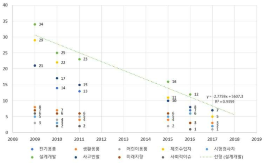 기술개발 관련 과제지원현황