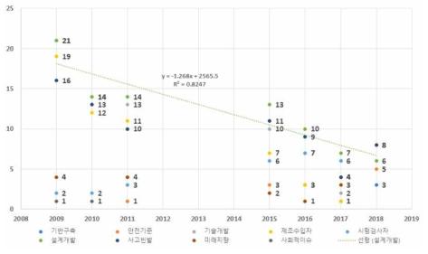 전기용품 관련 과제지원현황