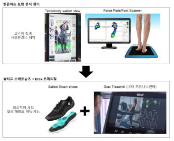 스마트 슈즈의 주요 기능